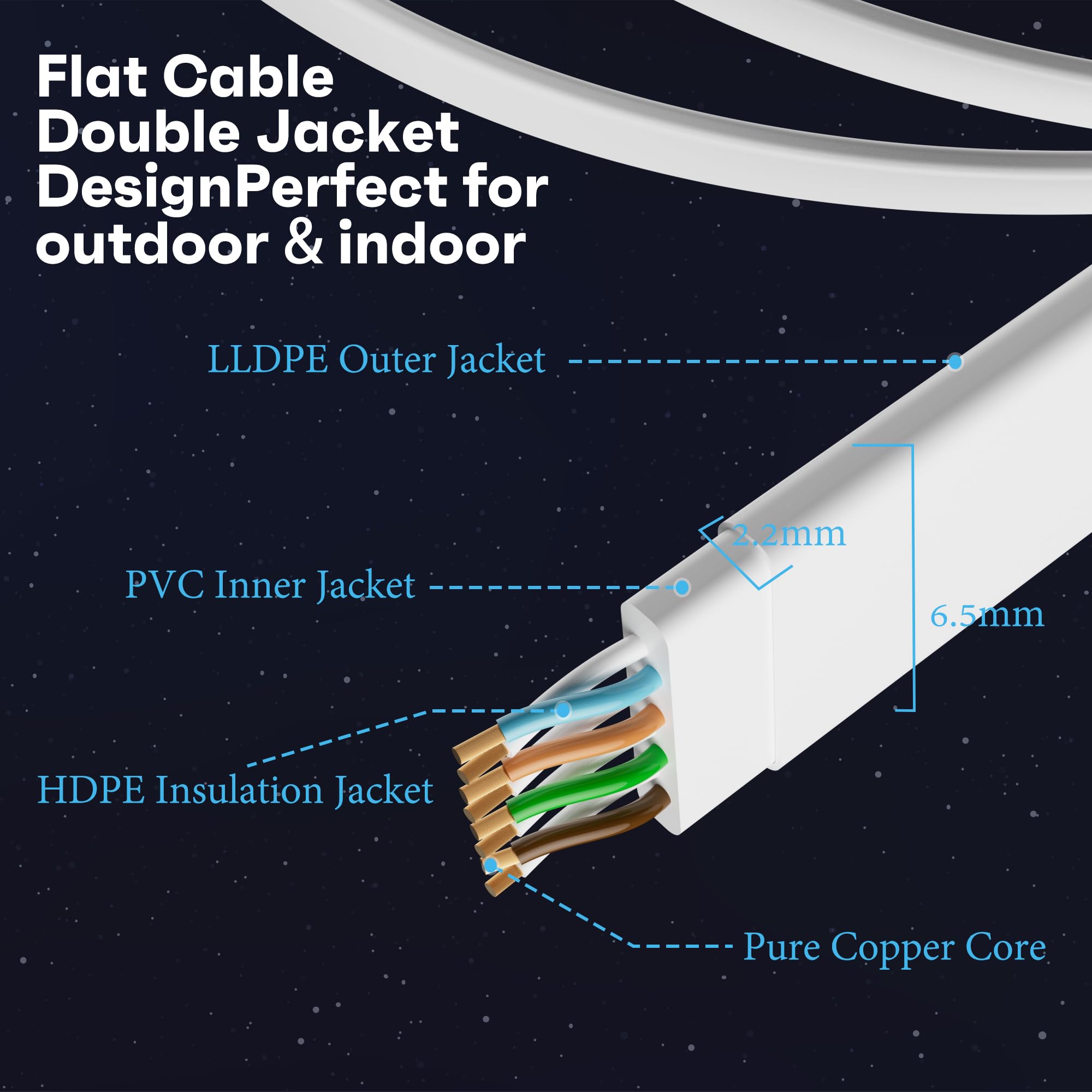 CAT6 Płaski kabel Ethernet 15m-biały, do użytku na zewnątrz i wewnątrz, kabel sieciowy Gigabit RJ45, PVC+LLDPE, wytrzymały na warunki atmosferyczne i promieniowanie UV, do routera