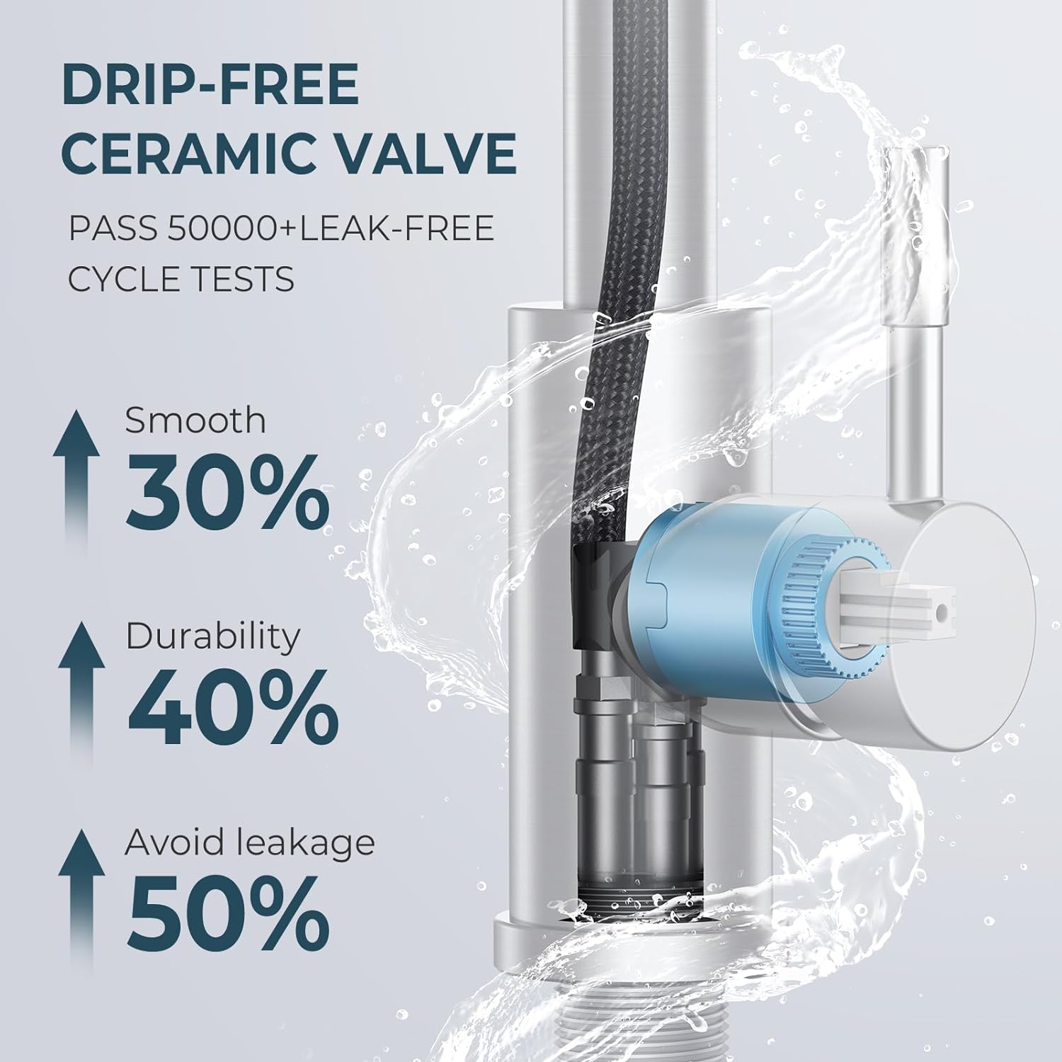 FORIOUS Kitchen Faucet and Water Filter Faucet Combo, Stainless Steel Traditional Sink Faucet with Drinking Water Faucet Fits Reverse Osmosis, Water Filtration System and Pot Filler, Matte Black - Image 5