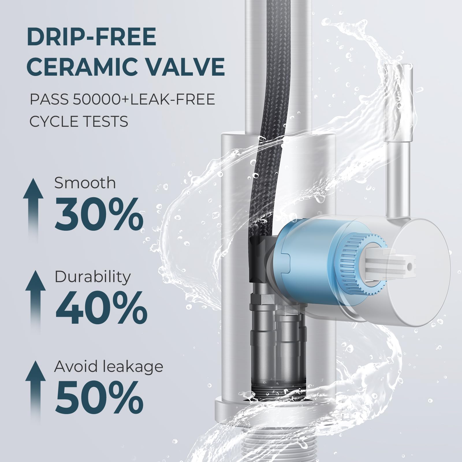 FORIOUS Robinet De Cuisine Avec Pulvérisateur Extractible, Robinet D'évier Classique à Poignée Unique En Acier Inoxydable à 1 Ou 3 Trous, Robinet à Double Fonction Pour Ferme, Camping-car, Buanderie
