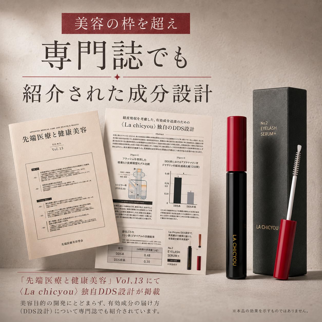Amazon.co.jp: 【公式】La chicyou ラシックユー No.2 アイラッシュ