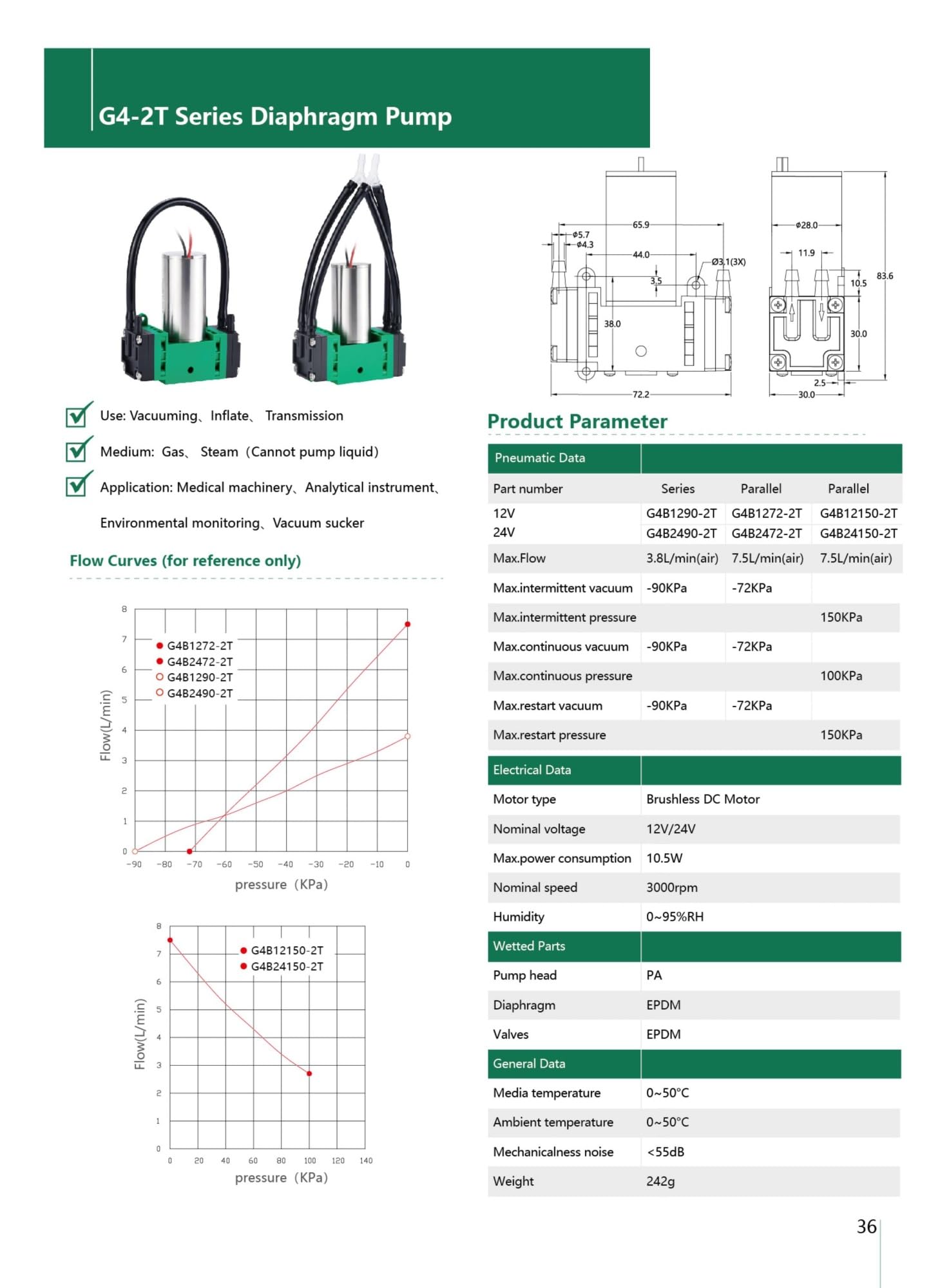 Wysokociśnieniowa pompa podciśnieniowa DC bezszczotkowa G4B12150-2T 12V 7,5LPM -90 KPa 1 szt