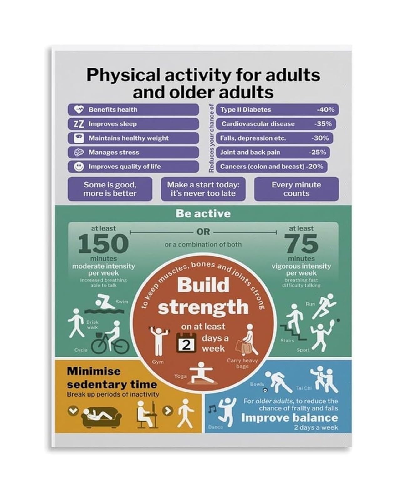 LLBOGRGGN Adult and Senior Fitness Guide Poster Physical Activity Exercise Guidelines Health Benefits Reference Canvas Wall-Art for Decor(Unframed,12x18inch(30x45cm))