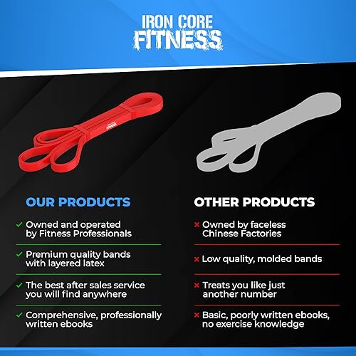 Miniatura 7 de Iron Core Fitness - Bandas de resistencia para dominar la fuerza en casa o gimnasio Ebooks y tabla de entrenamiento incluidos