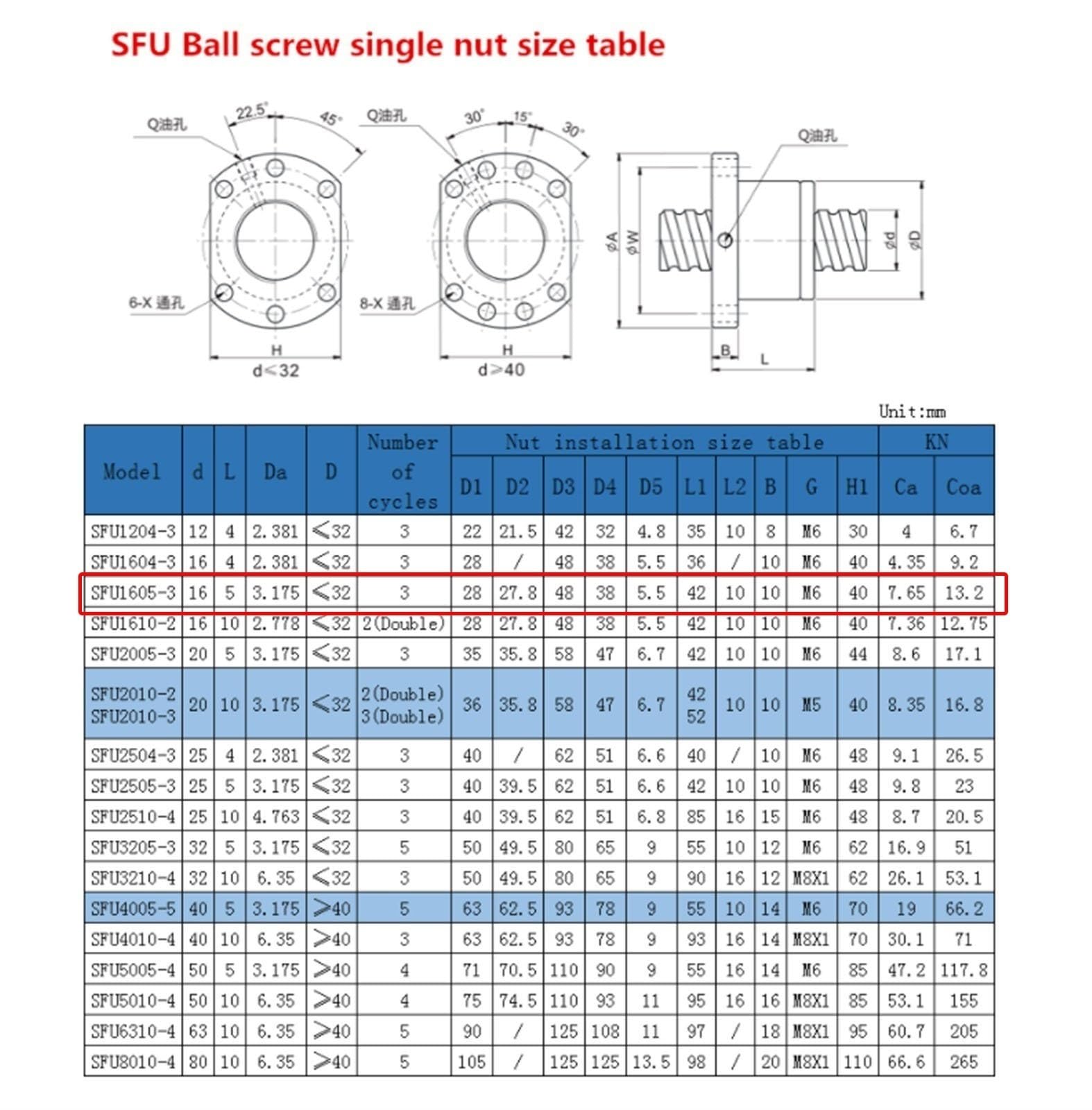 SFU1605 Śruba kulowa z gwintem lewym C7 Stopień 16 mm Średnica 5 mm Skok BK12 BF12 Śruba obrabiana z nakrętką kulową Podróż etapowa (250 mm stroke)
