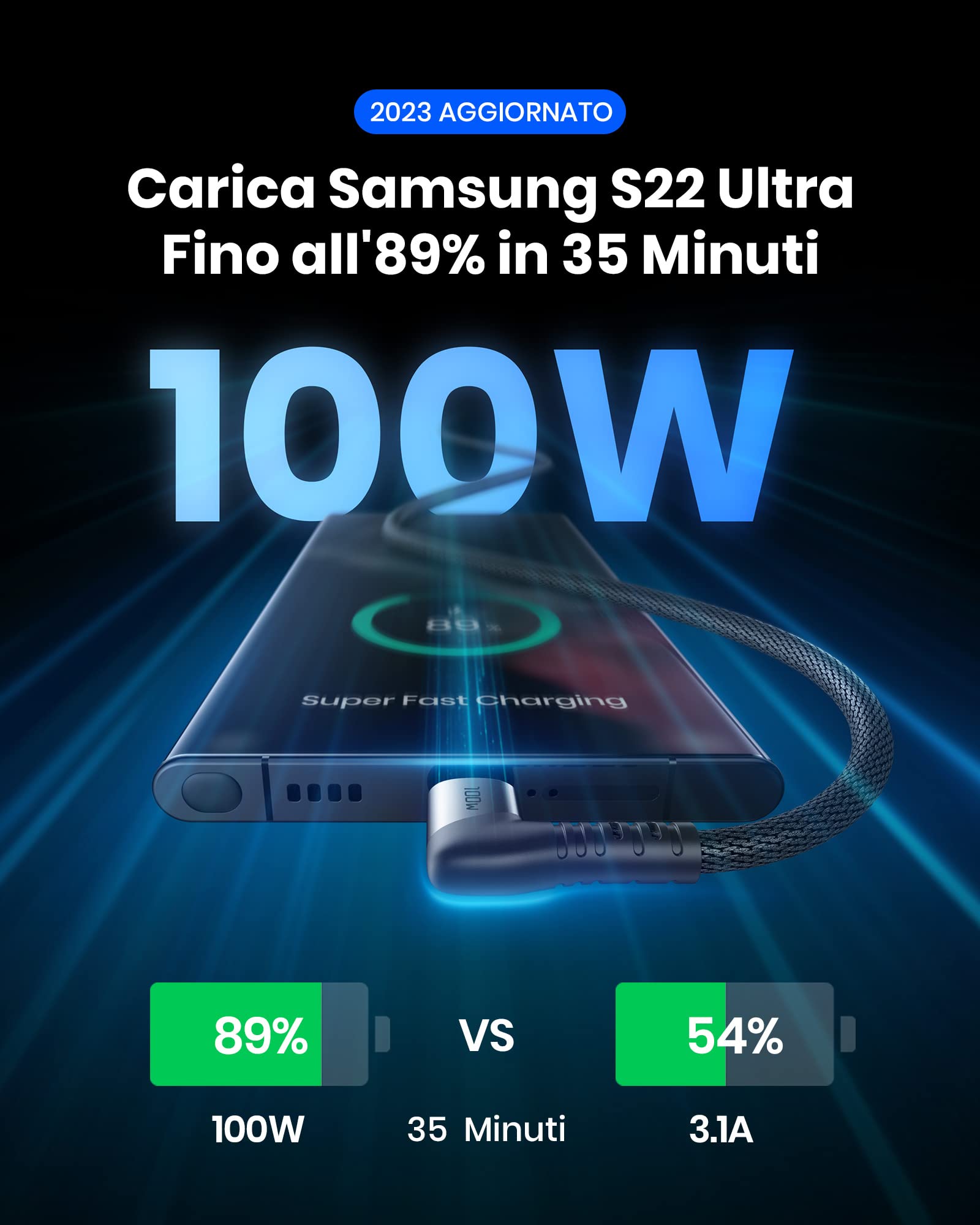 SAFUEL Cavo USB C USB C, 2023 Aggiornato 90° PD 100W Ricarica [2Pezzi, 2m] Rapida Pacco, Cavo USB Type-C QC 4.0 Intrecciato in Nylon per iPhone 15 iPad MacBook Air/Pro, Samsung S22 S21 Google ecc.