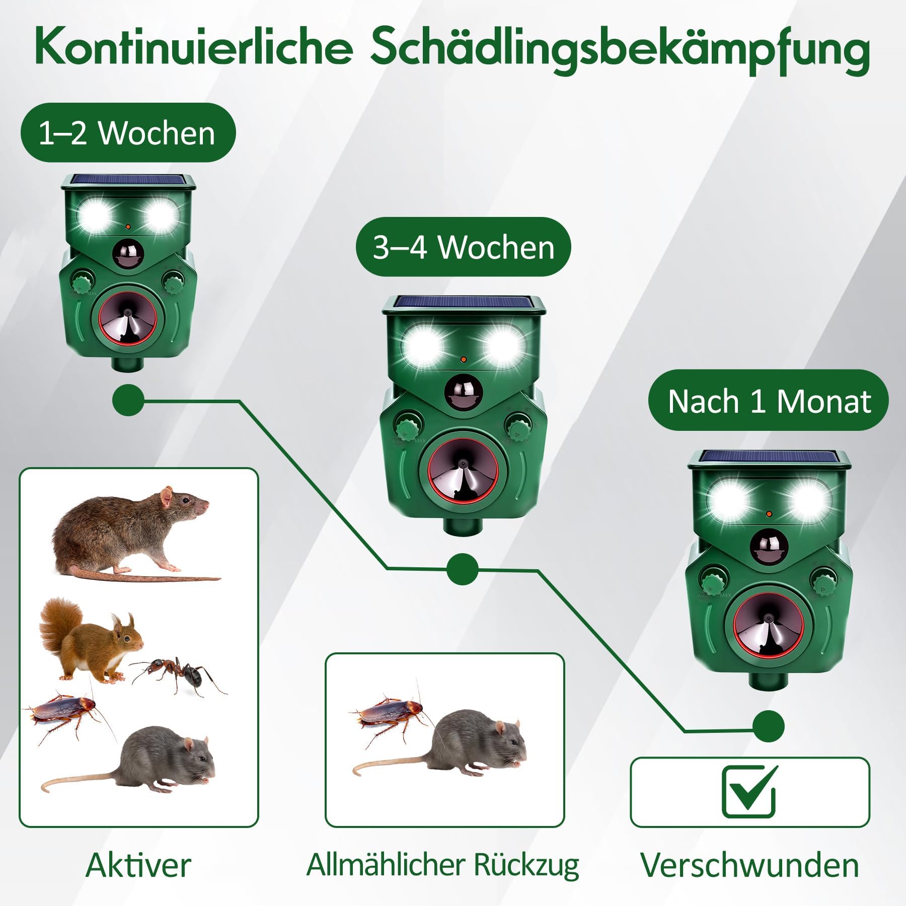 MEKEET Ahuyentador de gatos ultrasónico para jardín, ahuyentador de animales por ultrasonidos con detector de movimiento, ahuyentar a los gatos y al jardín contra gatos, zorros, pájaros, ciervos
