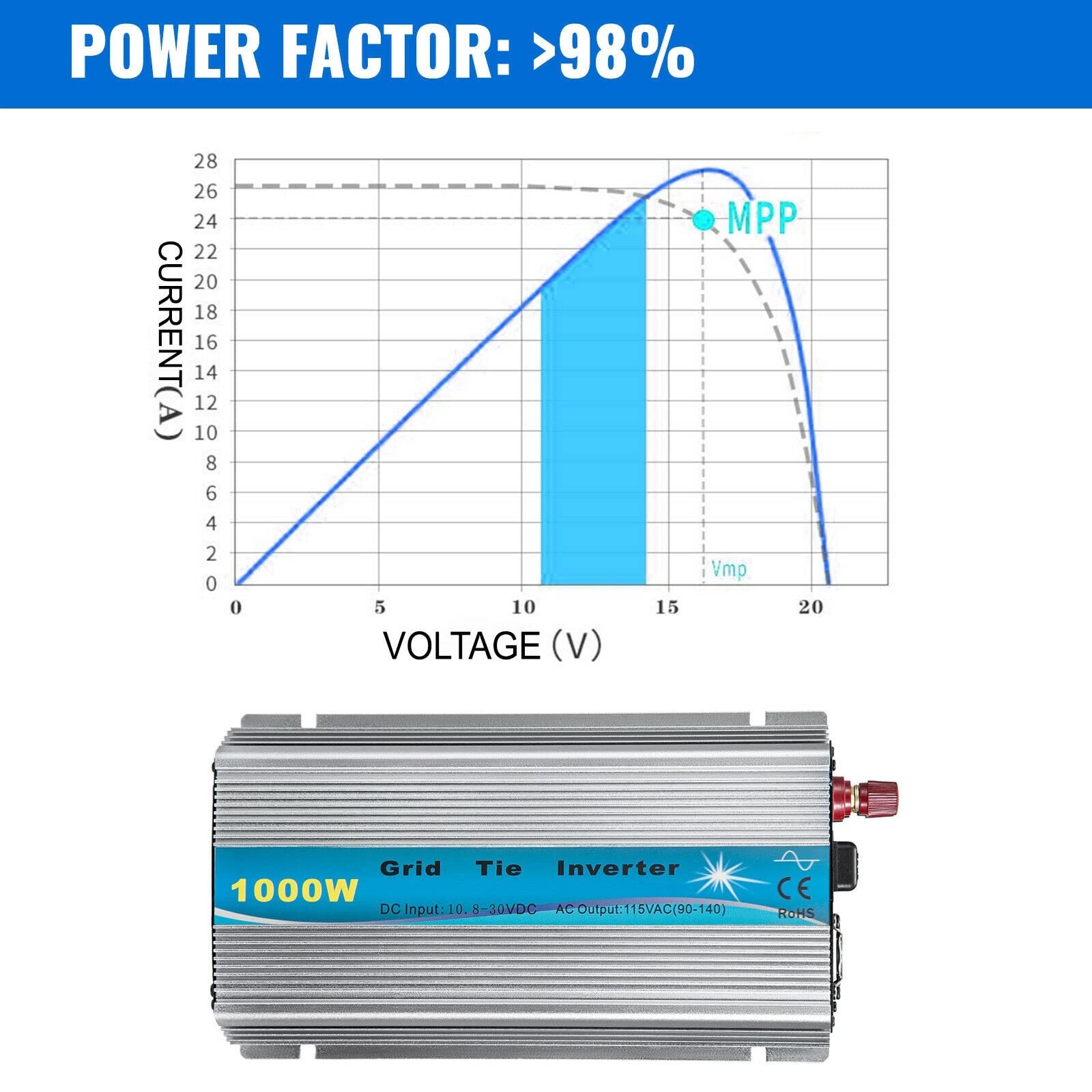 1000W Grid Tie Solar Inverter MPPT Onda sinusoidale pura 10.8-30V / 20-45V a 115V Pannello solare FV/Generatore di energia eolica per professionisti e appassionati del fai da te(20-45VDC)