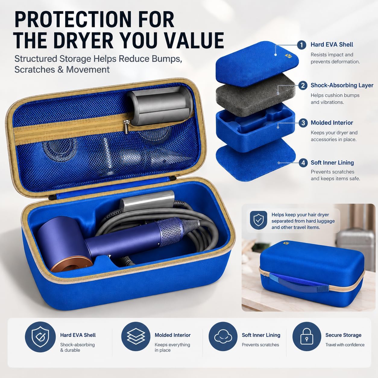 ANKHOH Haartrockneretui für Dyson Supersonic Haartrockner/Premium Haartrockner Limited Geschenkset Edition, Caring Hard Travel Storage Box, Nur Tasche