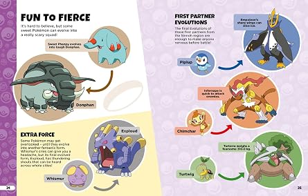 Pokémon: Evolutions Guide