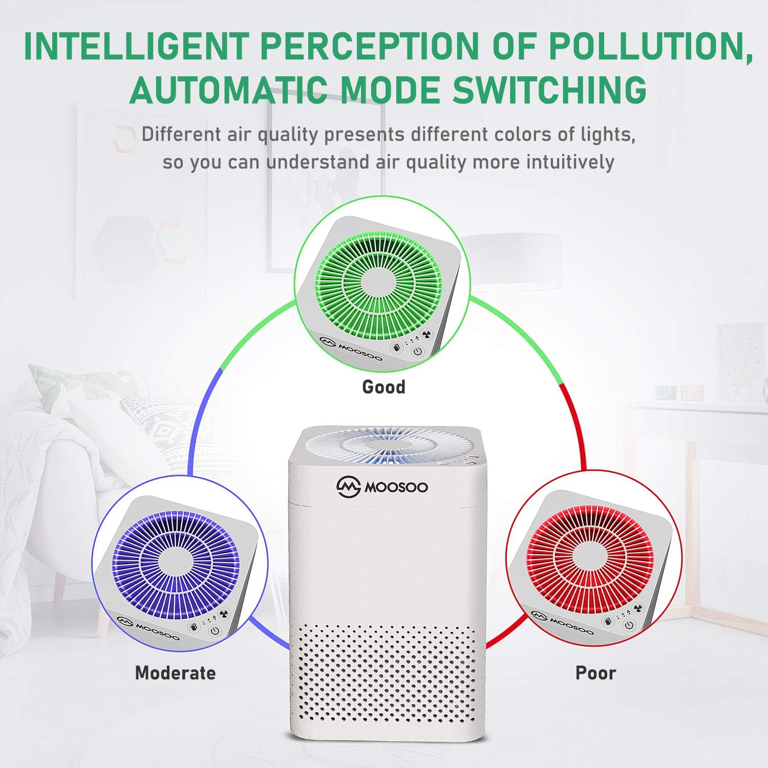 MOOSOO HEPA Air Purifier for Home Air Purifier with H13 HEPA Filter for Bedroom Pet Hair Dander Pollen Smoke Dust Airborne Contaminants Odors Home Air Purifier AC24: Home & Kitchen