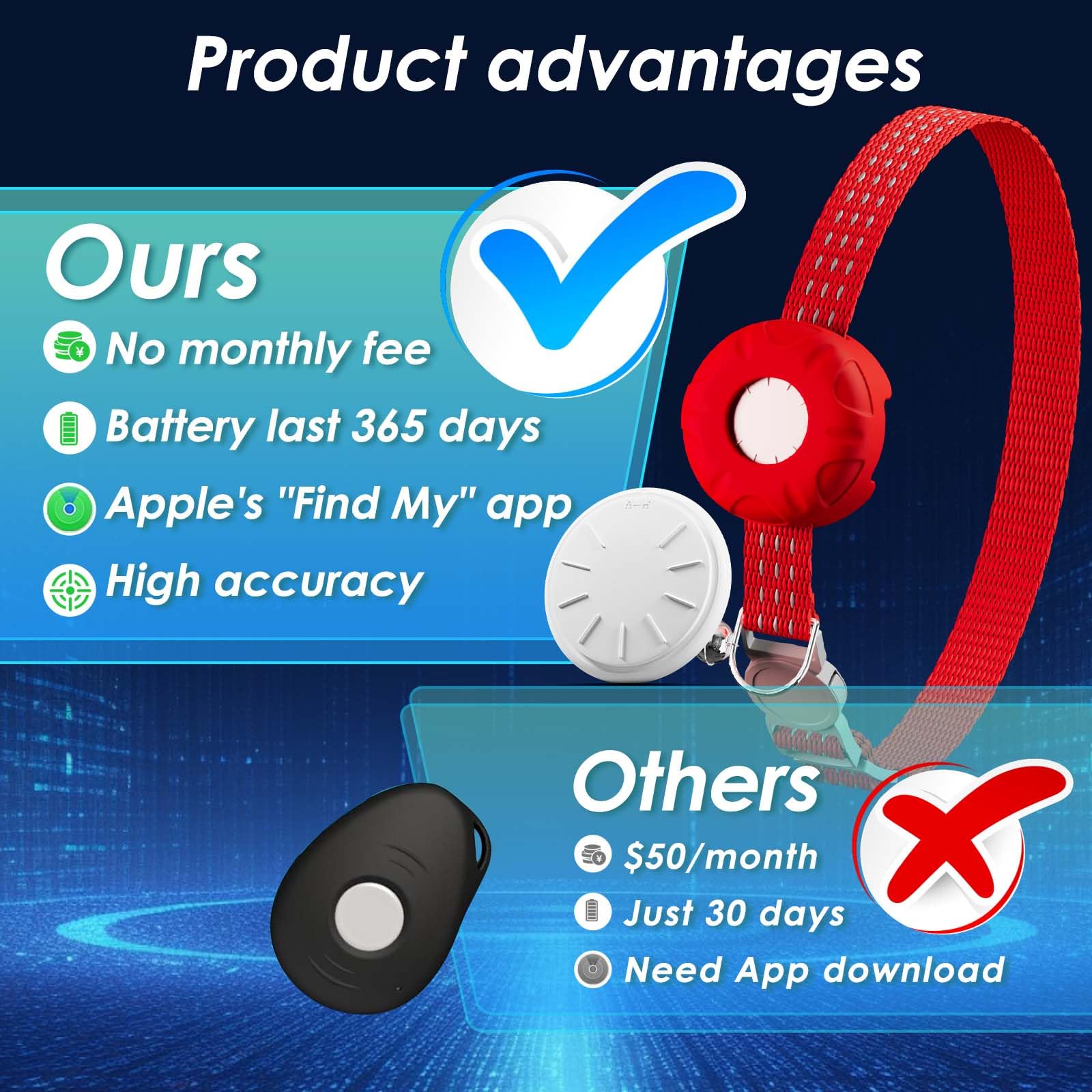 Rastreador GPS para gatos, collar rastreador de gatos con hebilla elástica de seguridad, compatible con Apple Find My App (solo iOS), sin tarifa mensual, impermeable (rastreador blanco, collar