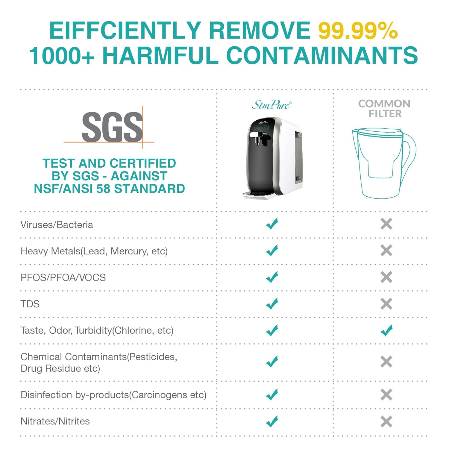 Buy SimPure Y7PBW UV Countertop Reverse Osmosis Water Filtration Purification System, 4 Stage