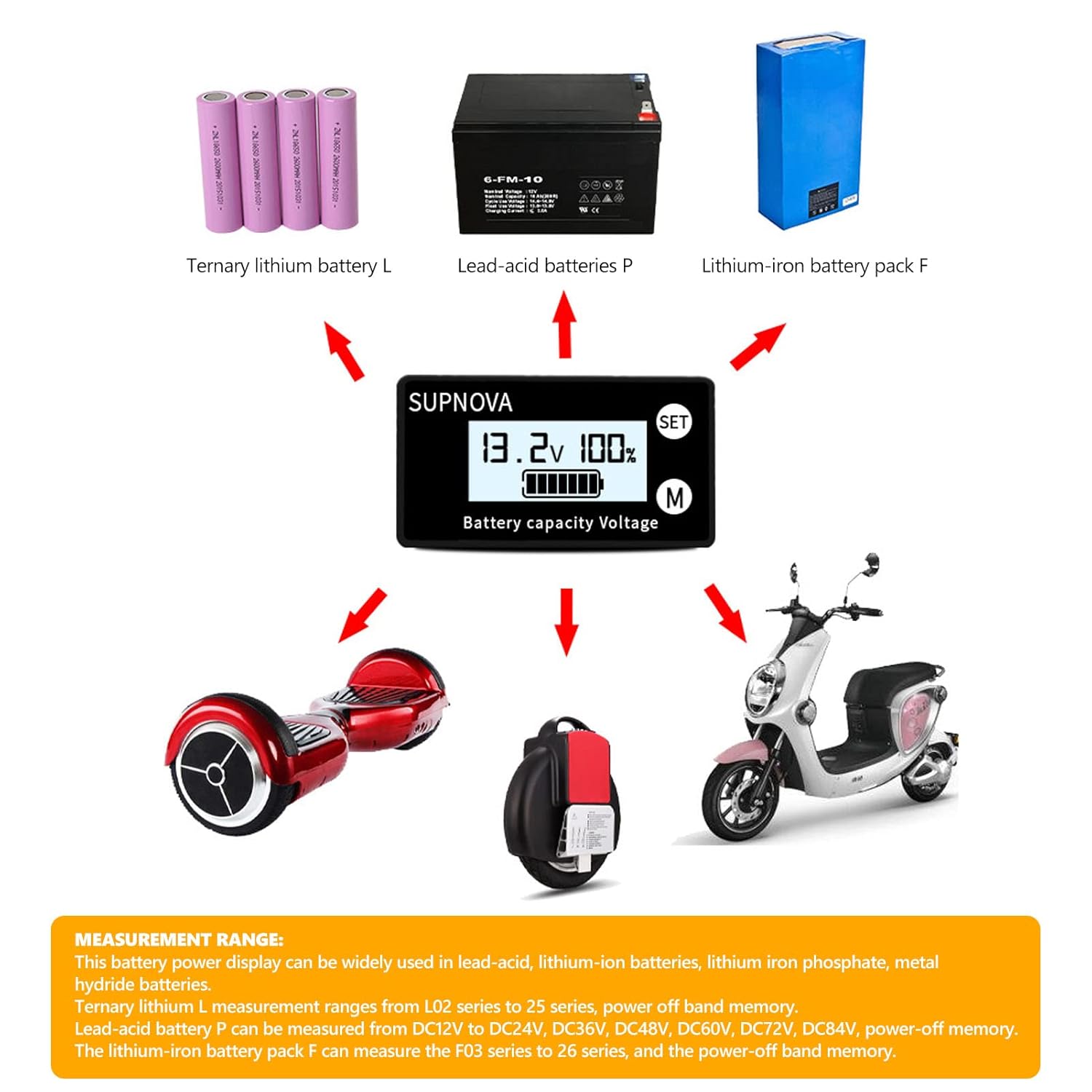 Diagram showing various battery types and applications for the monitor