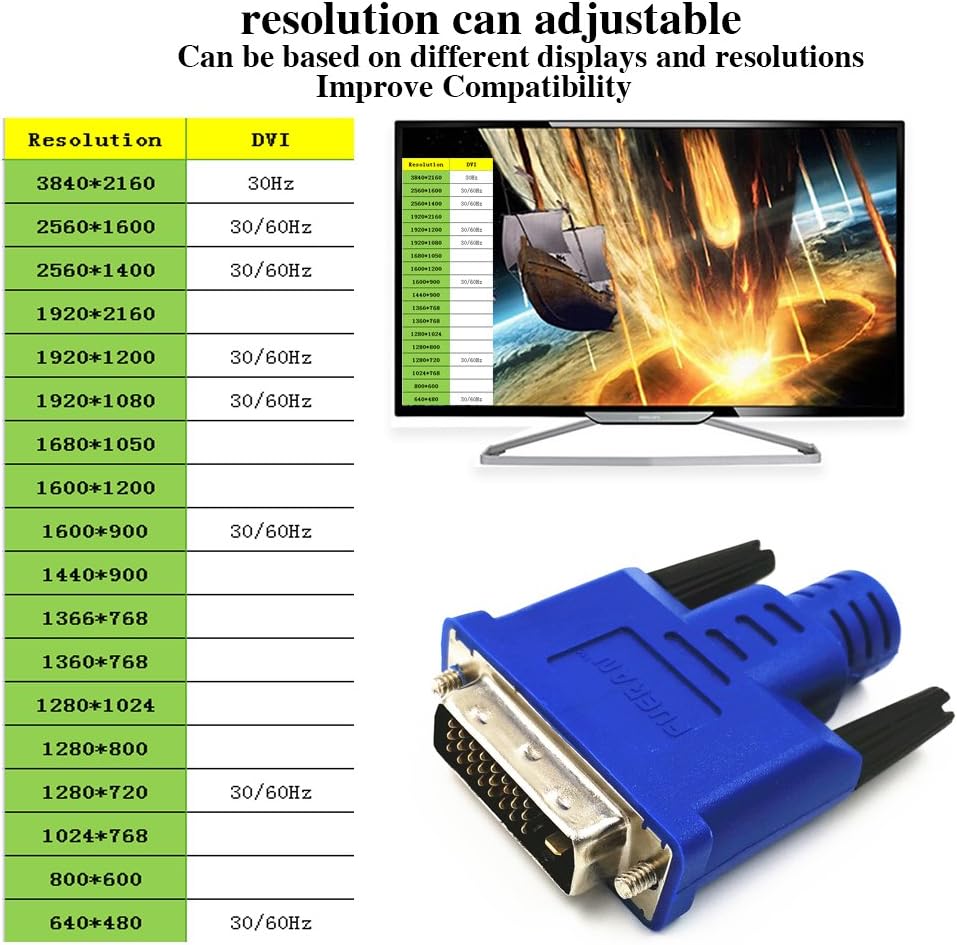 Best Cyber Monday 🔥 DVI Dummy Plug,Headless Ghost, Display Emulator （Fit Headless-2560X1600@60hz