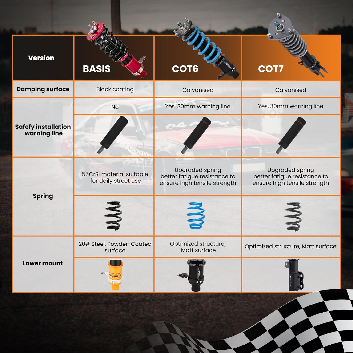 Comparison table of BASIS, COT6, and COT7 coilover versions, detailing damping surface, safety warning line, spring material, and lower mount.