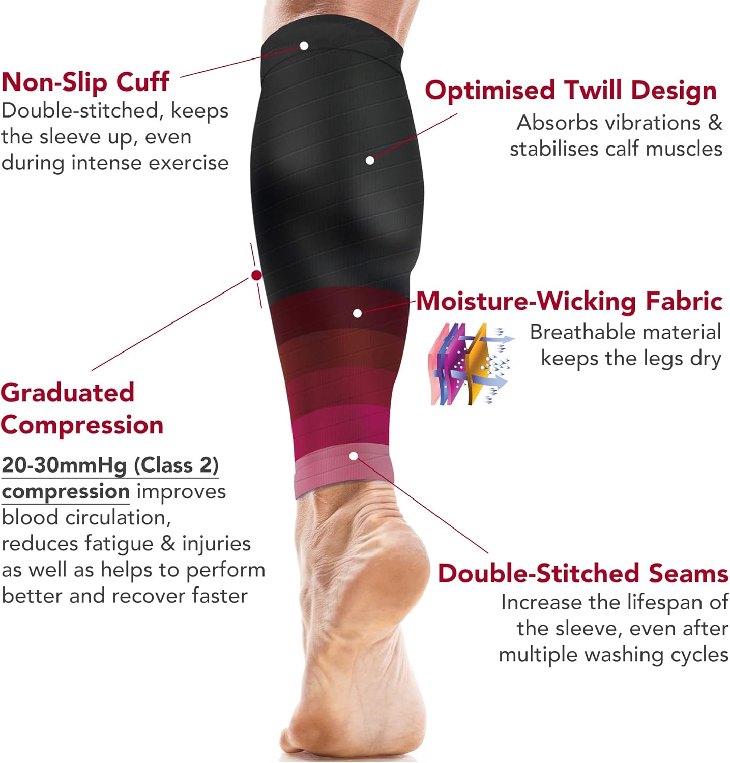 Calf Compression Sleeves for Men & Women - Shin Splint and Calf Support Brace - Compression Calf Guards - Leg Sleeves for Torn Muscle Cramps : Health & Household