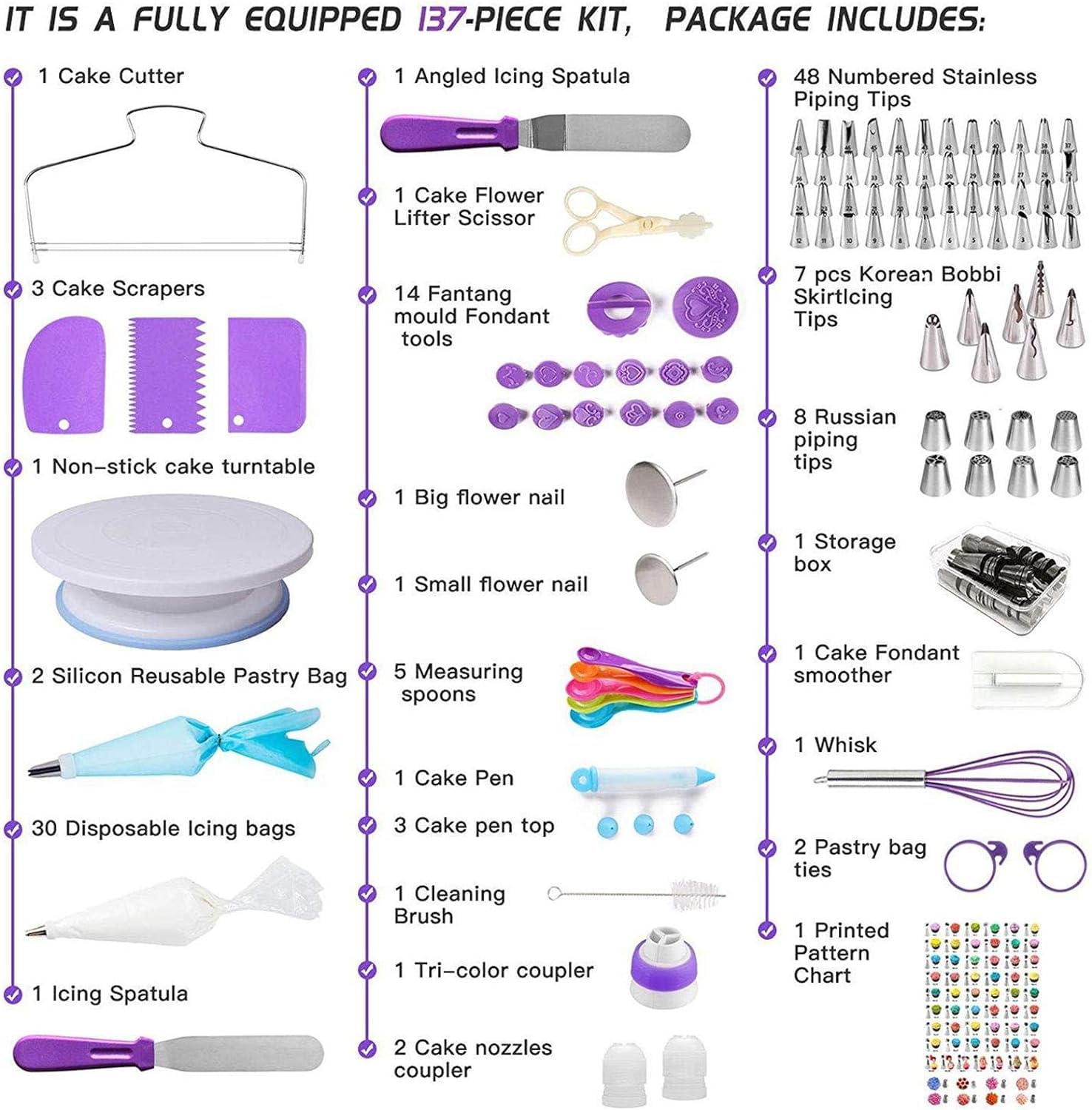 Kit di accessori per la decorazione di torte, set da 137 pezzi con punte per giradischi, spatole, tappi di ricambio, sacchetti riutilizzabili per principianti strumenti artigianali