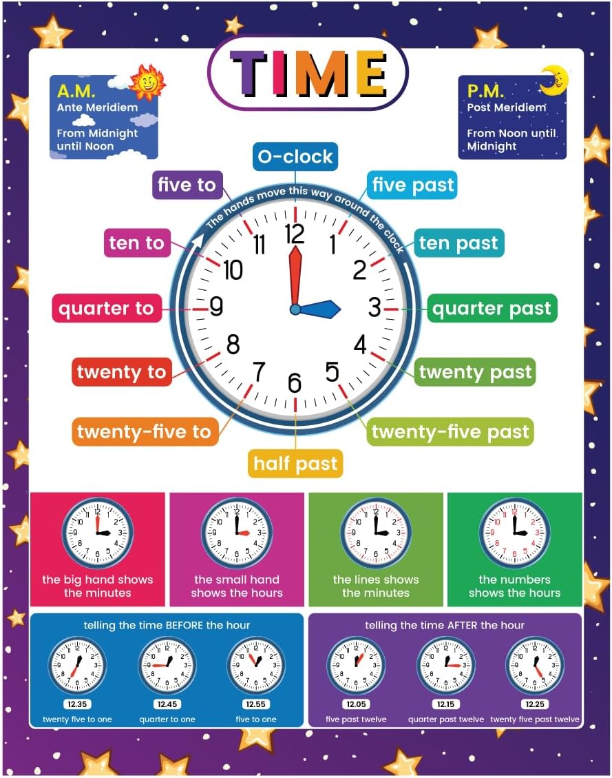 Telling Time Poster for Classroom – Learn to Tell Time Clock Chart for Kids | Analog & Digital | Reusable Fabric Wall Chart | Classroom Must Haves, Homeschool & Elementary Decor (22" x 28")