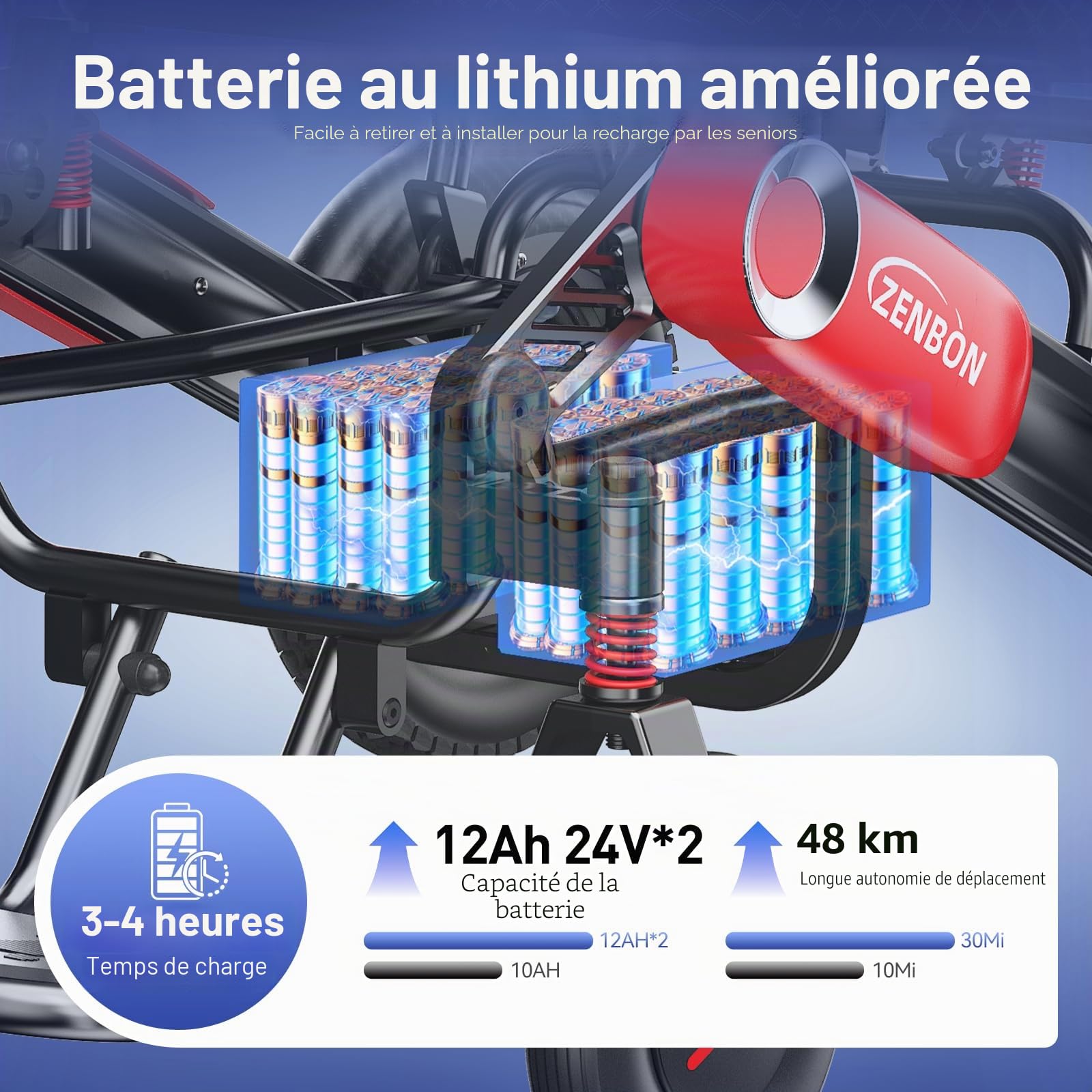 Fauteuil Roulant Electrique Pliable Leger 48 KM: 700 W Fauteuil Roulant Electrique pour Personnes Agées avec lumière LED et Bouton d'aide à la Poussée Arrière, 2 x 12 AH Double Batterie