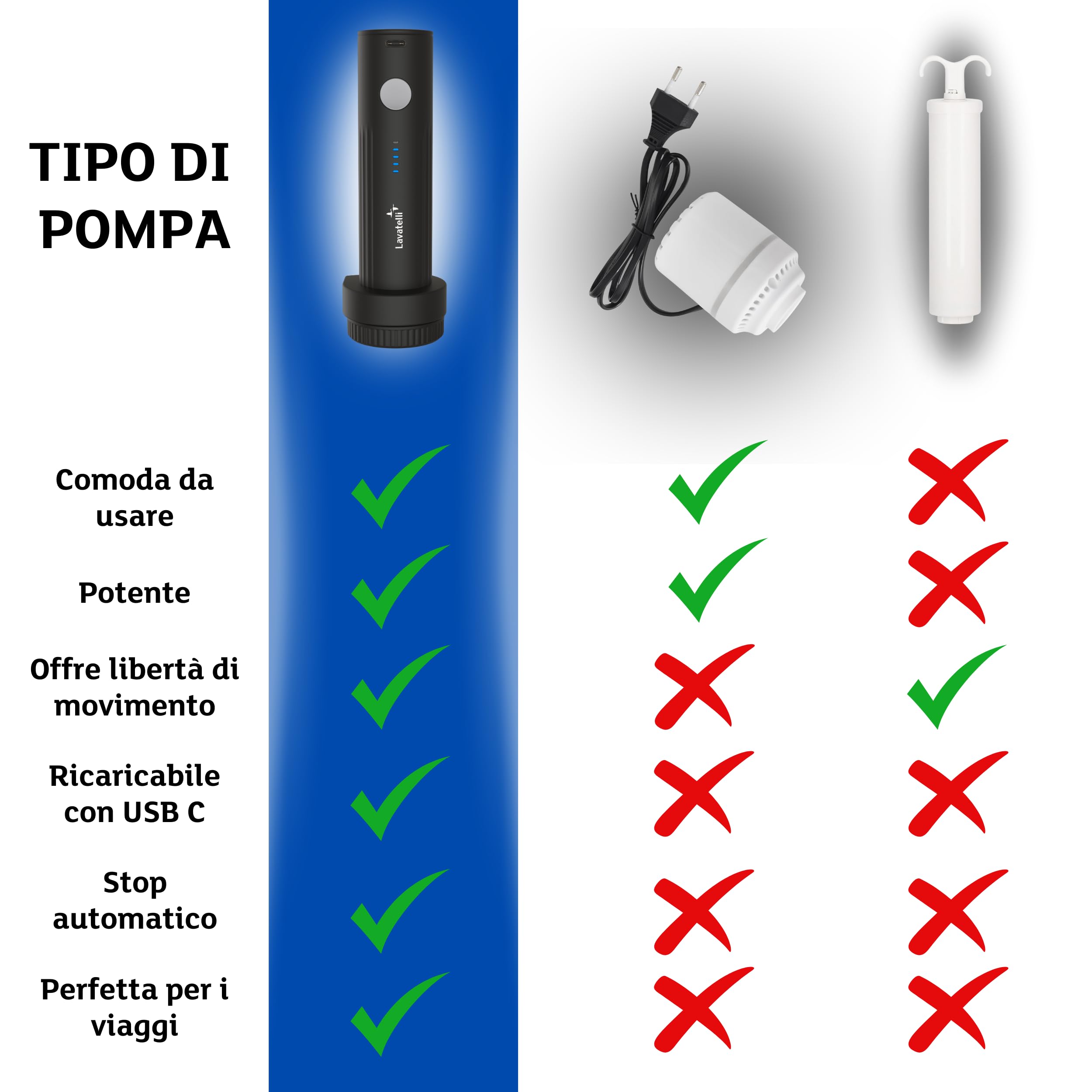VAC-U-PUMP, Pompa Sottovuoto da Viaggio Wireless, per sacchi, buste, trolley e zaini con sottovuoto, Compatta, Potente e Facile da Usare per il Risparmio di Spazio, ricarica USB C con cavo incluso