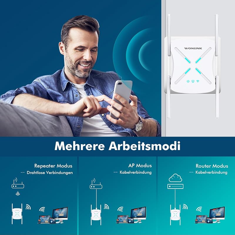 WONLINK WiFi6 1800Mbps Dual Band Wireless Repeater 4 Antenna Ethernet EU