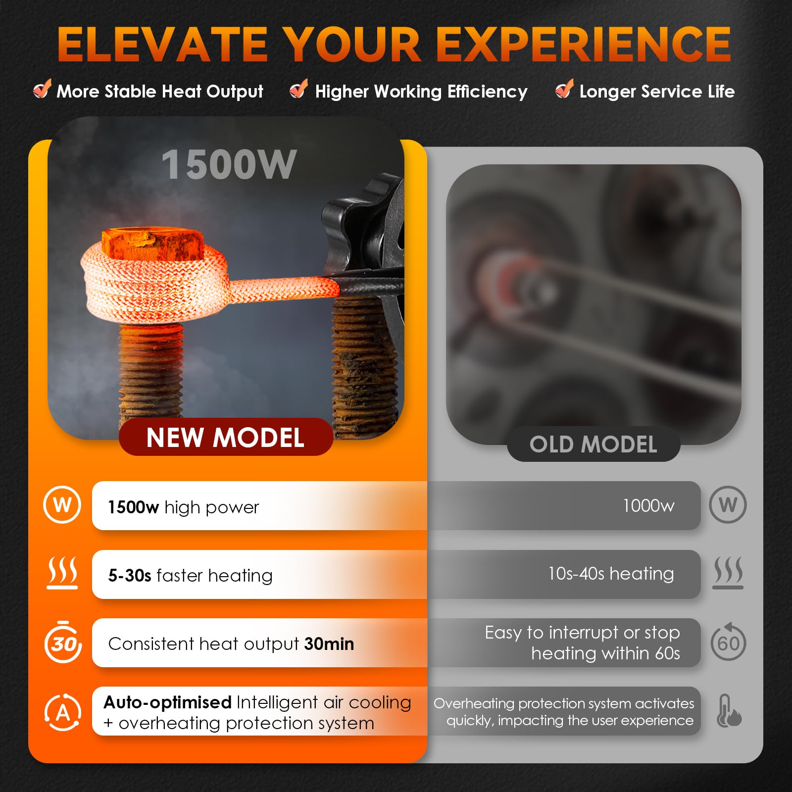 NEWTRY Kit de Chauffage par Induction Magnétique, 1500W, Outil de Dévissage Électromagnétique sans Flamme pour Écrous Rouillés, 8 Bobines, Réparation Automobile, 220V