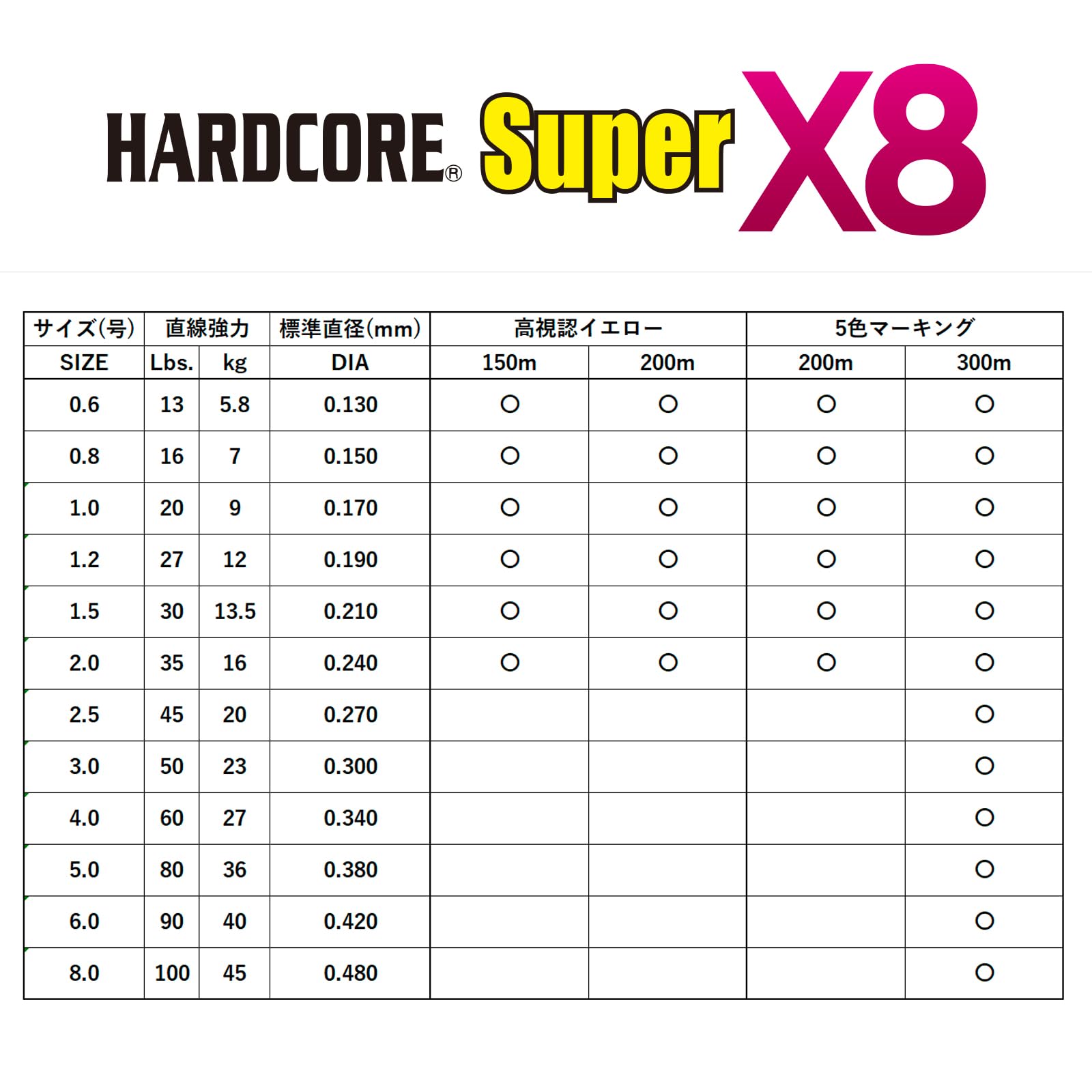 Duel Hardcore Super X8 Braided Line 300 M 0.190 mm