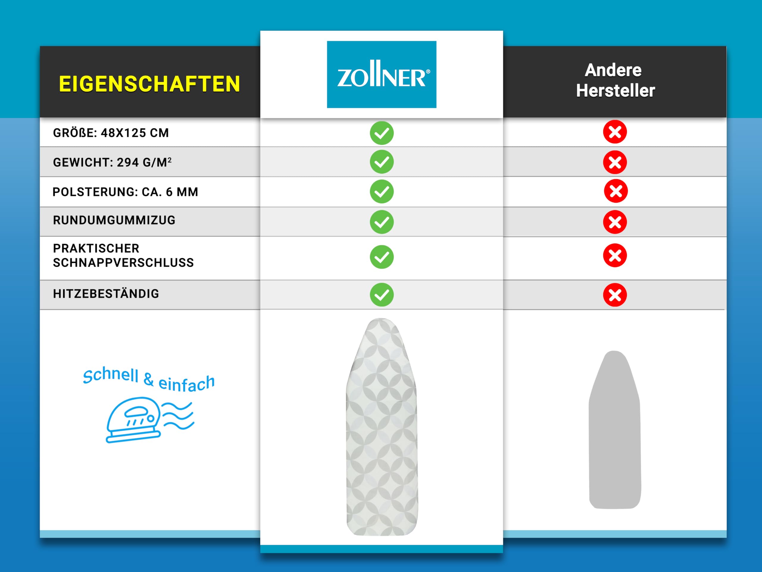 ZOLLNER Bügelbrettbezug in 48x125 cm - aus Baumwolle - mit rundum Gummizug und Schnappverschluss - für ein faltenfreies Bügelergebnis