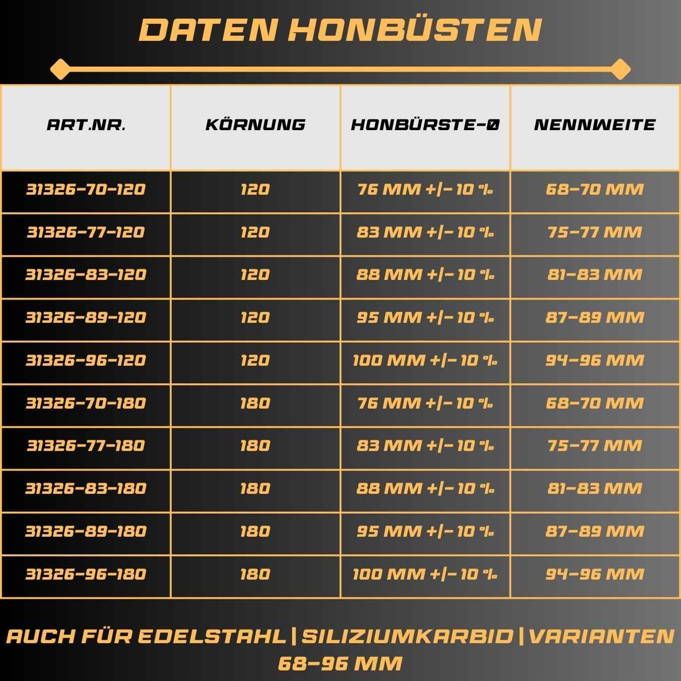 Honwerkzeug | flexibel | Körnung 120 | 68-70 mm (Körnung 180, Durchmesser 75-77 mm)