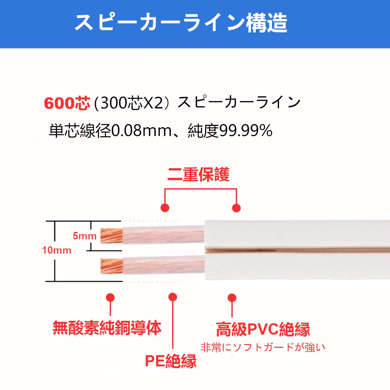 Amazon | 【LCYOUTH】スピーカーケーブル スピーカー ケーブル