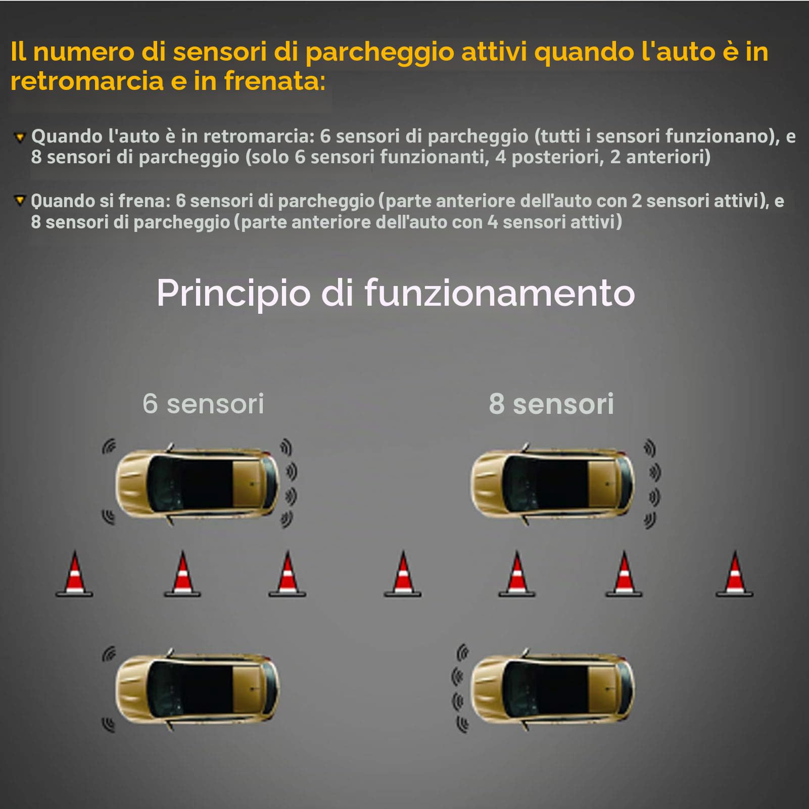 Sensori di Parcheggio di Backup, di Monitoraggio del Rilevatore di Parcheggio a LED del Cicalino di Retromarcia Dell'auto con 8 Sensori