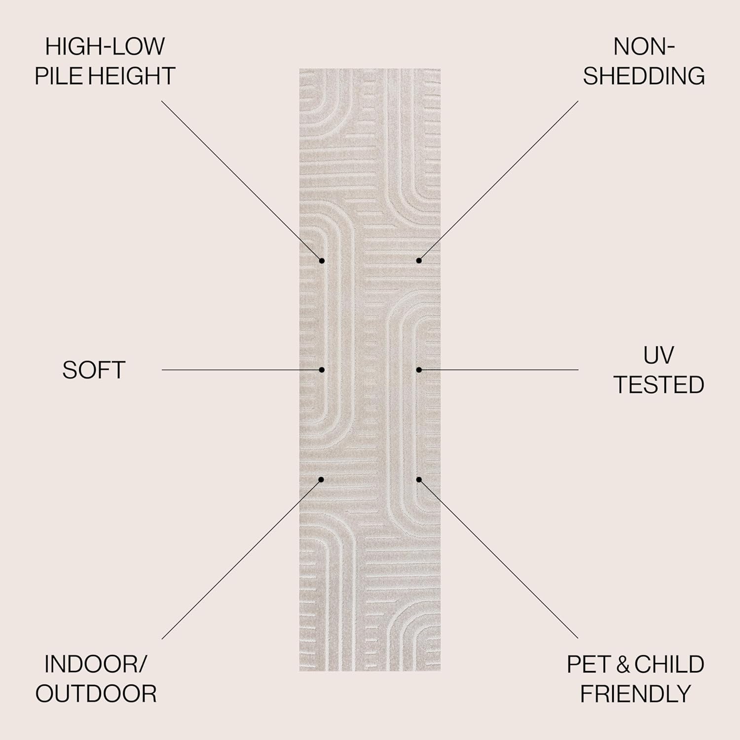 JONATHAN Y High-Low Arch Stripe Two-Tone White/Cream 2x8 Indoor/Outdoor Runner Rug, Anders MidCentury Modern, for Patio, Backyard, Living Room, Bedroom, Office, Hose-Washable (SCN107B-28)