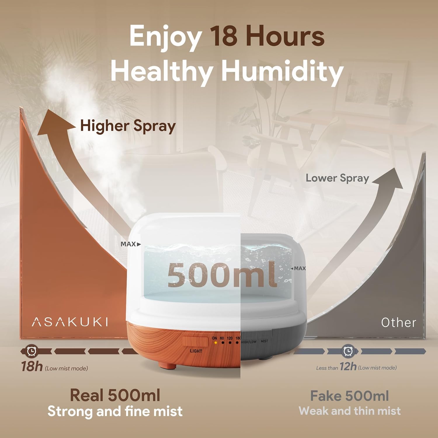 ASAKUKI 500ml Essential Oil Diffuser, 5 In 1 Ultrasonic Diffuser, Aroma Scented Vaporizer Humidifier, Ｑuiet Diffuser With Timer Settings, Waterless Auto-Off & 7 LED Light Colours