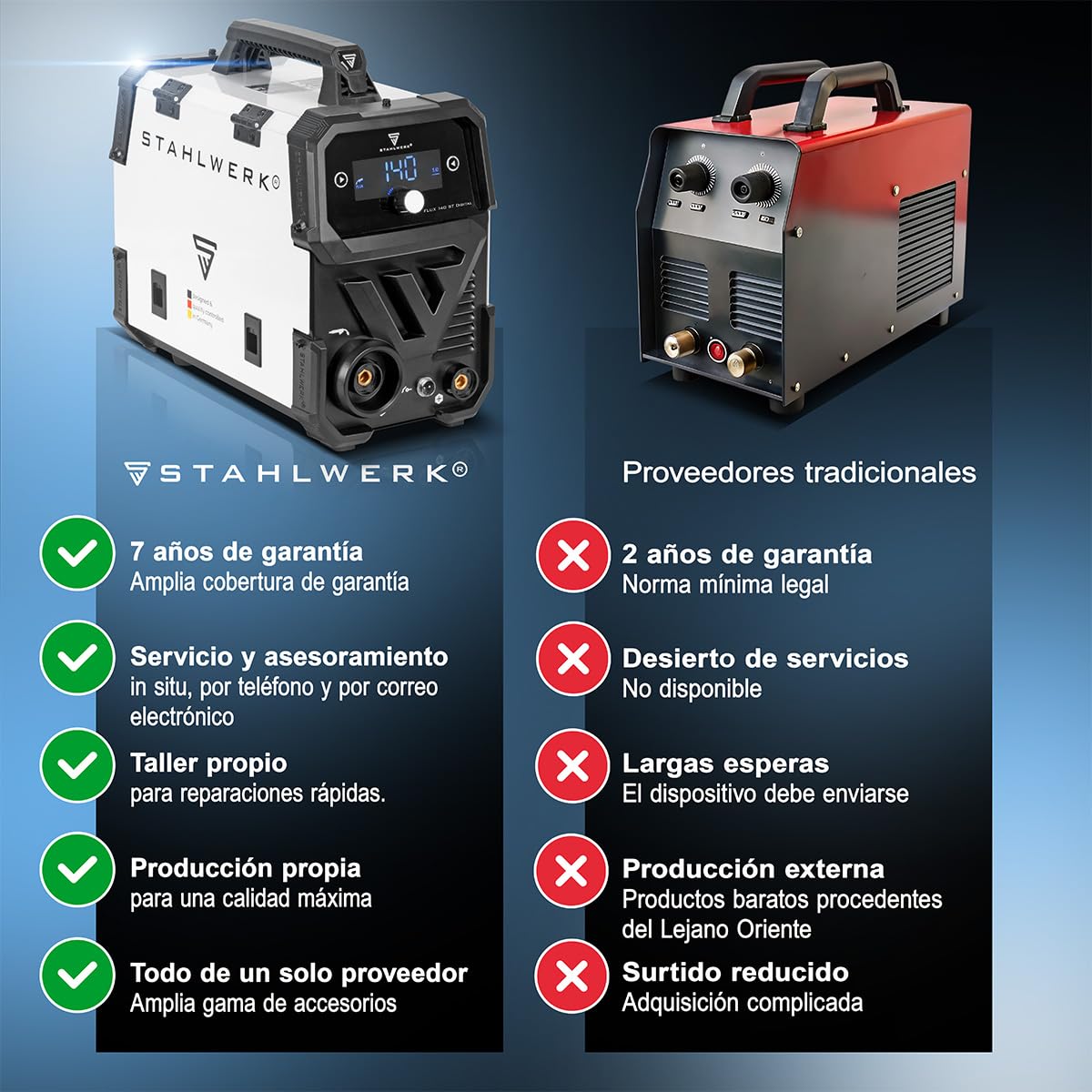 STAHLWERK Soldadora FLUX 140 ST Digital – Soldadura con hilo hueco sin gas protector hasta 140 A, compacta, avance de hilo sinérgico, luz LED integrada, función Lift-TIG & MMA (Electrodo/ARC), IGBT