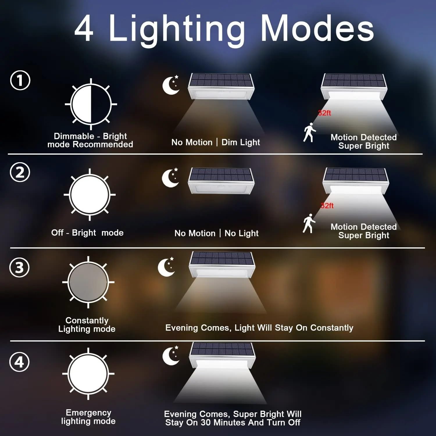 Reflektory zewnętrzne, Lampa solarna LED Zewnętrzna wodoodporna aluminiowa lampa ścieżkowa RIR z czujnikiem ruchu Zasilana energią słoneczną