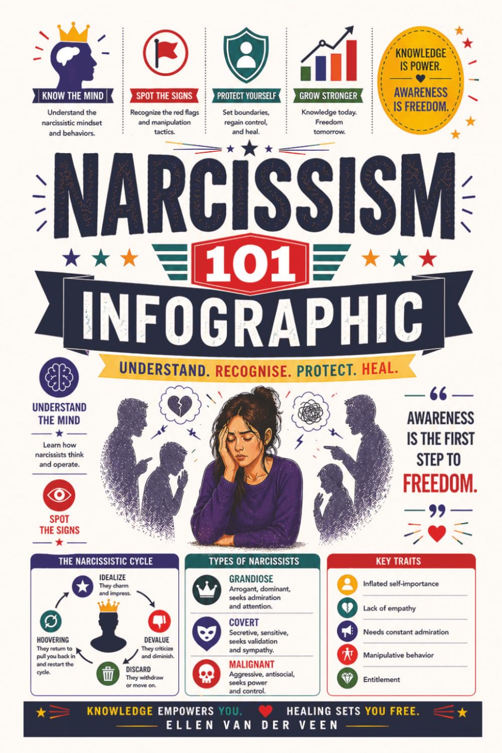 Narcissism 101 Infographic: A visual guide to recognizing narcissistic behaviors and protecting yourself