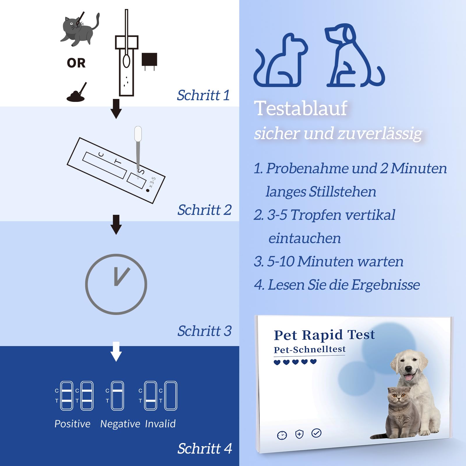 Giardia Test rapide pour chien et chat, 6 tests pour chiens et chats chez Giardia