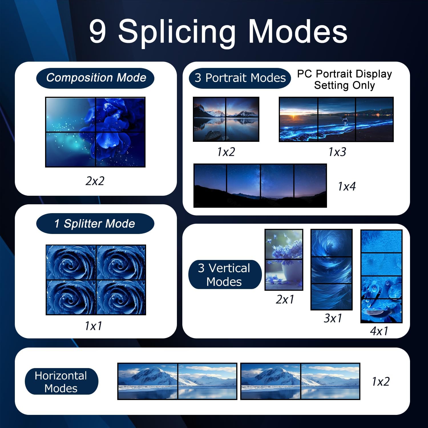 Video Wall Controller 2x2, TV Wall Processor, 4K@30Hz HDMI Multi-Screen Splicing Processor with HDMI+DVI+USB C Input, Support 9 Display Modes 2x2 1x2 1x3 2x1 3x1