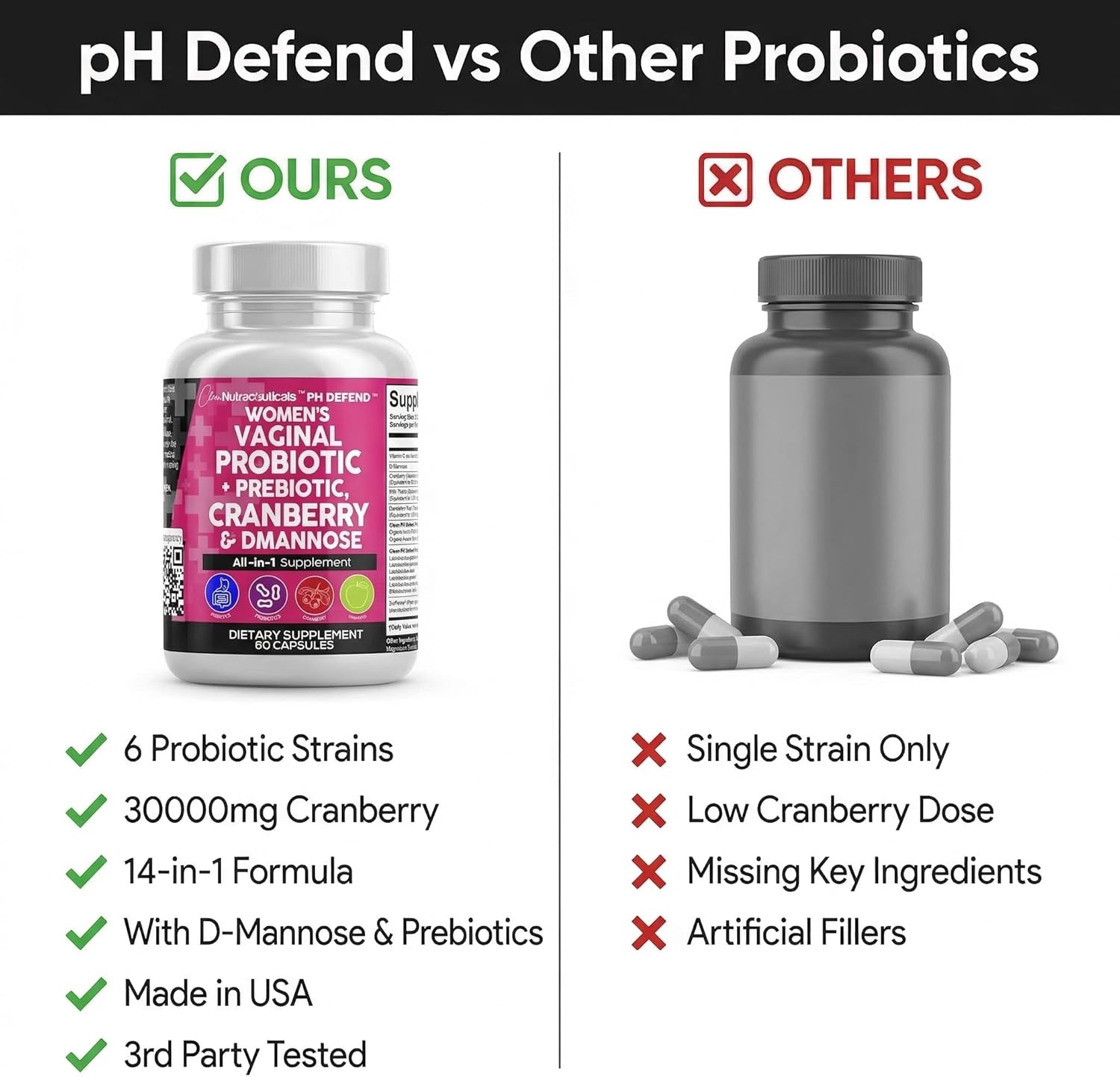 Clean Nutraceuticals Vaginal Probiotics for Women with Cranberry, D-Mannose, Prebiotics, pH Balance Support, Feminine Health, Urinary Tract Cleanse – Capsule Alternative to Gummies – 60 Count