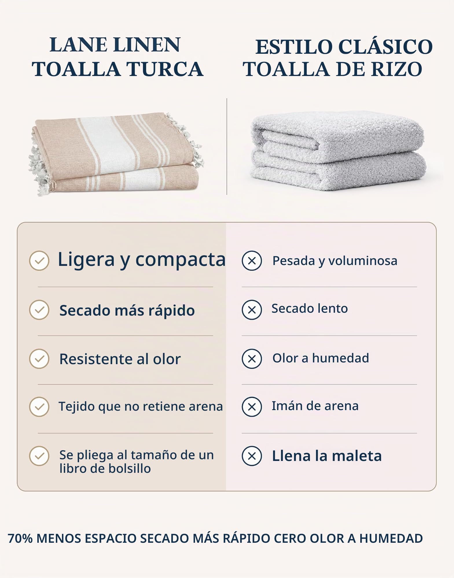 LANE LINEN Paquete de 4 toallas de playa de gran tamaño para adultos, toallas de playa ligeras de viaje, prelavadas para una sensación suave al tacto, toallas de playa de secado rápido, 39 x 71