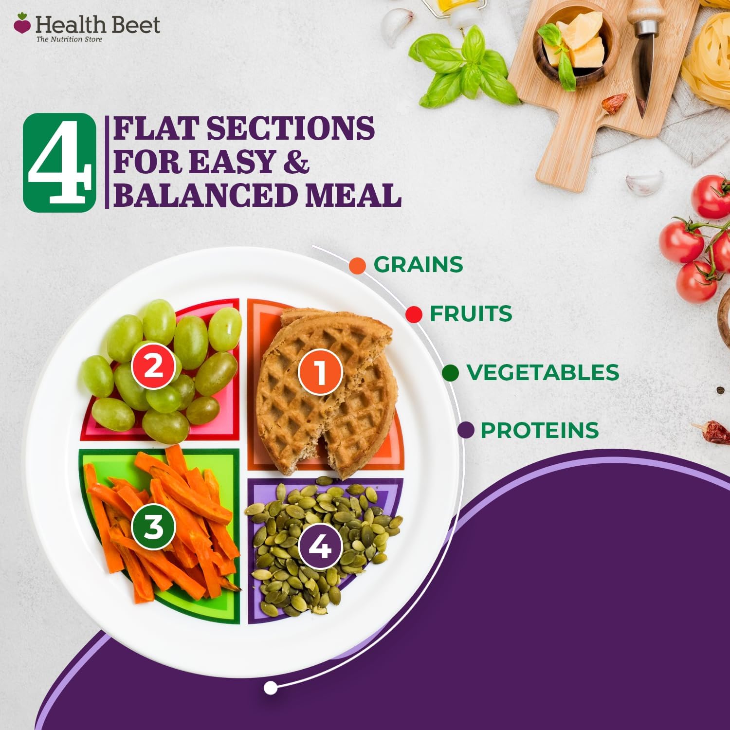 Health Beet Choose MyPlate Portion Control Plate – 4 Flat Sections for Fruits Grain Vegetable Protein - Dishwasher & Microwave Safe Visually Sectioned Plates for Health Education - (48-Pack)