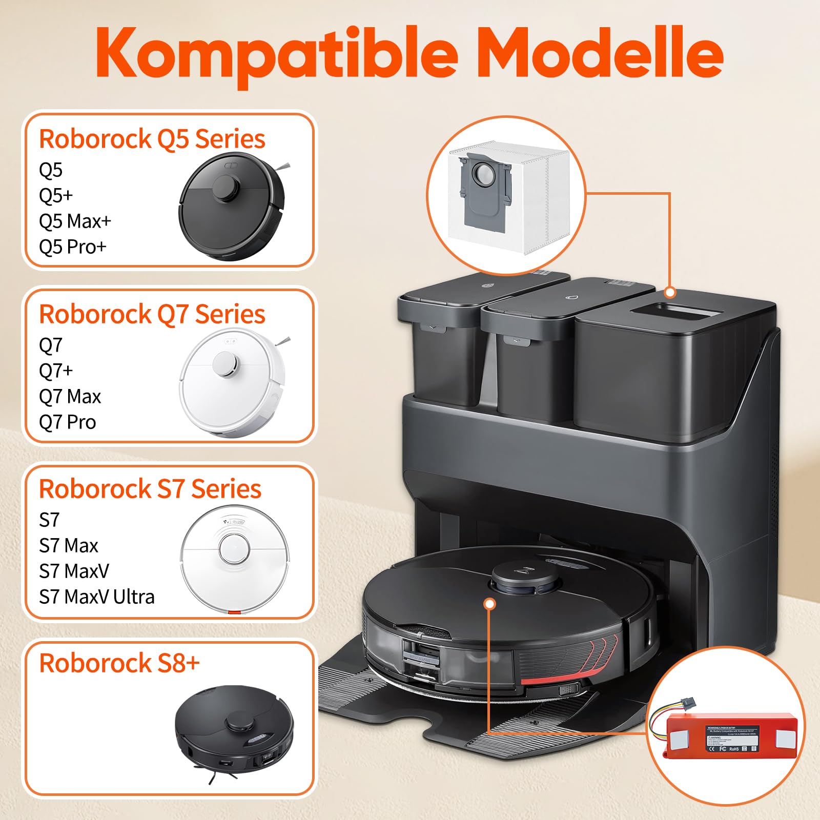 Akku für Roborock S7 Zubehör,S7 MaxV/MaxV Ultra,Q5/Max+/Pro+,Q7,Q7+/Max/Pro,S8+ Roboter Staubsauger, Ersatzakku für Roborock Q5 Ersatzteile mit 4 Staubbeutel