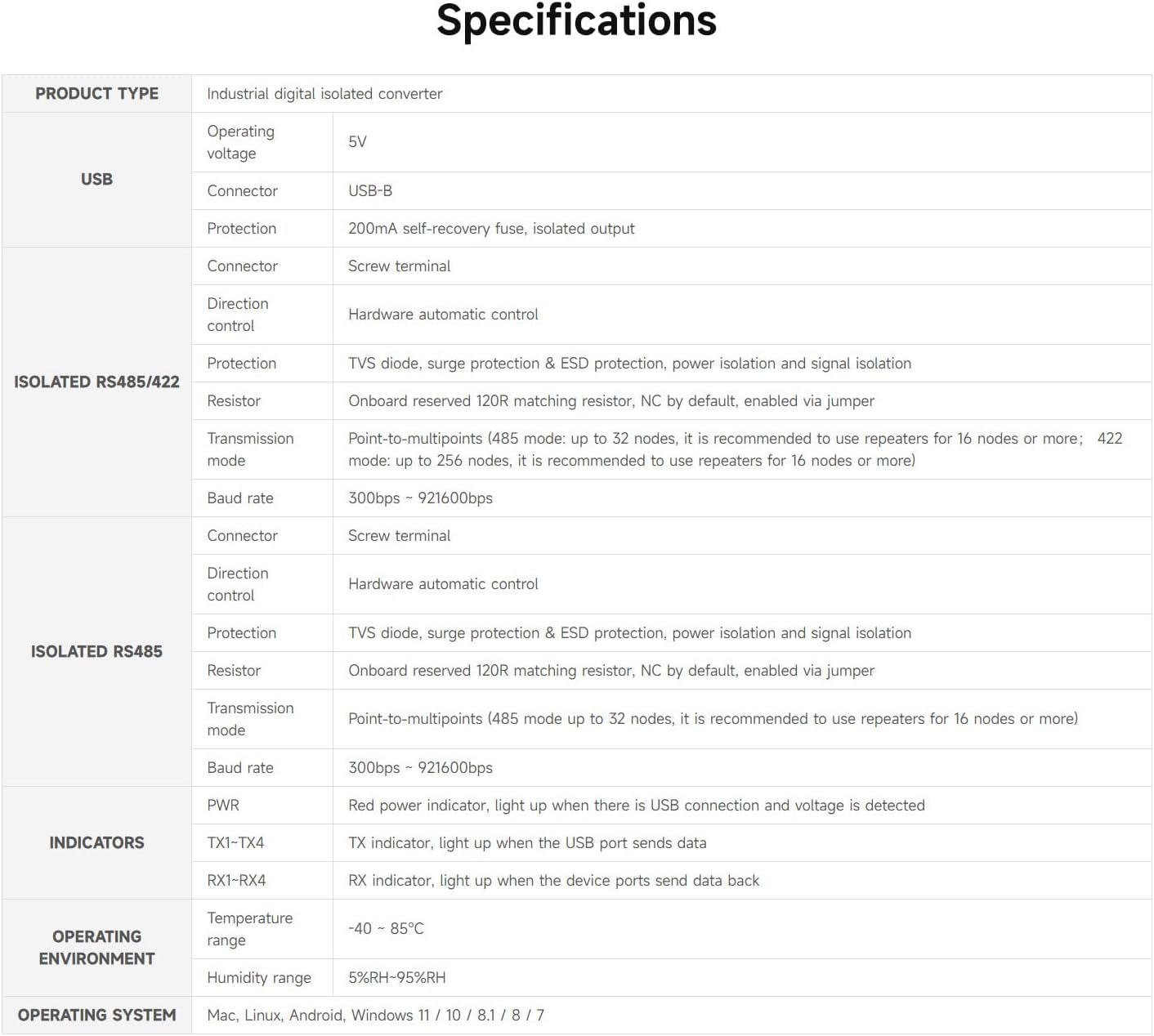 Waveshare Industrial Isolated USB to RS485/422 Converter, Original FT4232HL Chip, Supports USB to 2-Ch RS485 + 2-Ch RS485/422, Wall-Mount & Rail-Mount Support