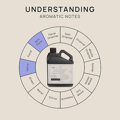 Miniatura 304 de VINEVIDA Aceite de fragancia de cuero genuino para difusores de aire frío, aceites esenciales para recarga de aceite difusor y ambientador