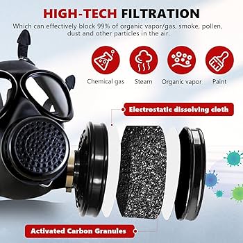 GAS NO MORE HIROSHIMA gauze gism ガス Amazon.com: GZYZAMZ Full Face Respirator Reusable Gas Mask