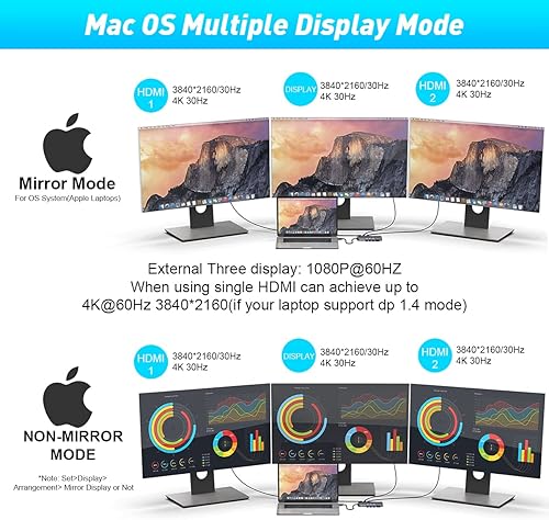 Miniatura 7 de Rocketek - Hub USB C 14 en 1 estación de acoplamiento USB C de triple pantalla con adaptador Ethernet 4K USB C a HDMI adaptador DP USB lector de