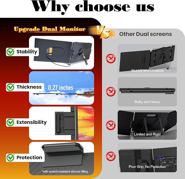 Screnex Laptop Screen Extender 0.27" Ultra-Thin, 14" FHD 1080P IPS Lightweight Dual Portable Monitor, USB-C/HDMI Plug & Play for 13-17" Laptops, Travel screen compatible with Windows/Mac/Chrome/Switch/Android in use