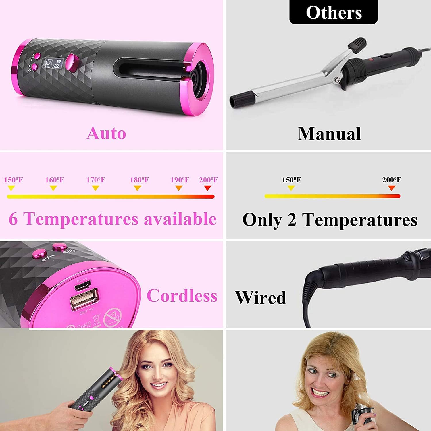 Cordless Automatic Hair Curler Fast Heating Ceramic Barrel with Adjustable Temperature, Timer LCD Display Anti-Tangle Hair Curling Wand Portable Travel Hair Styler (Grey)