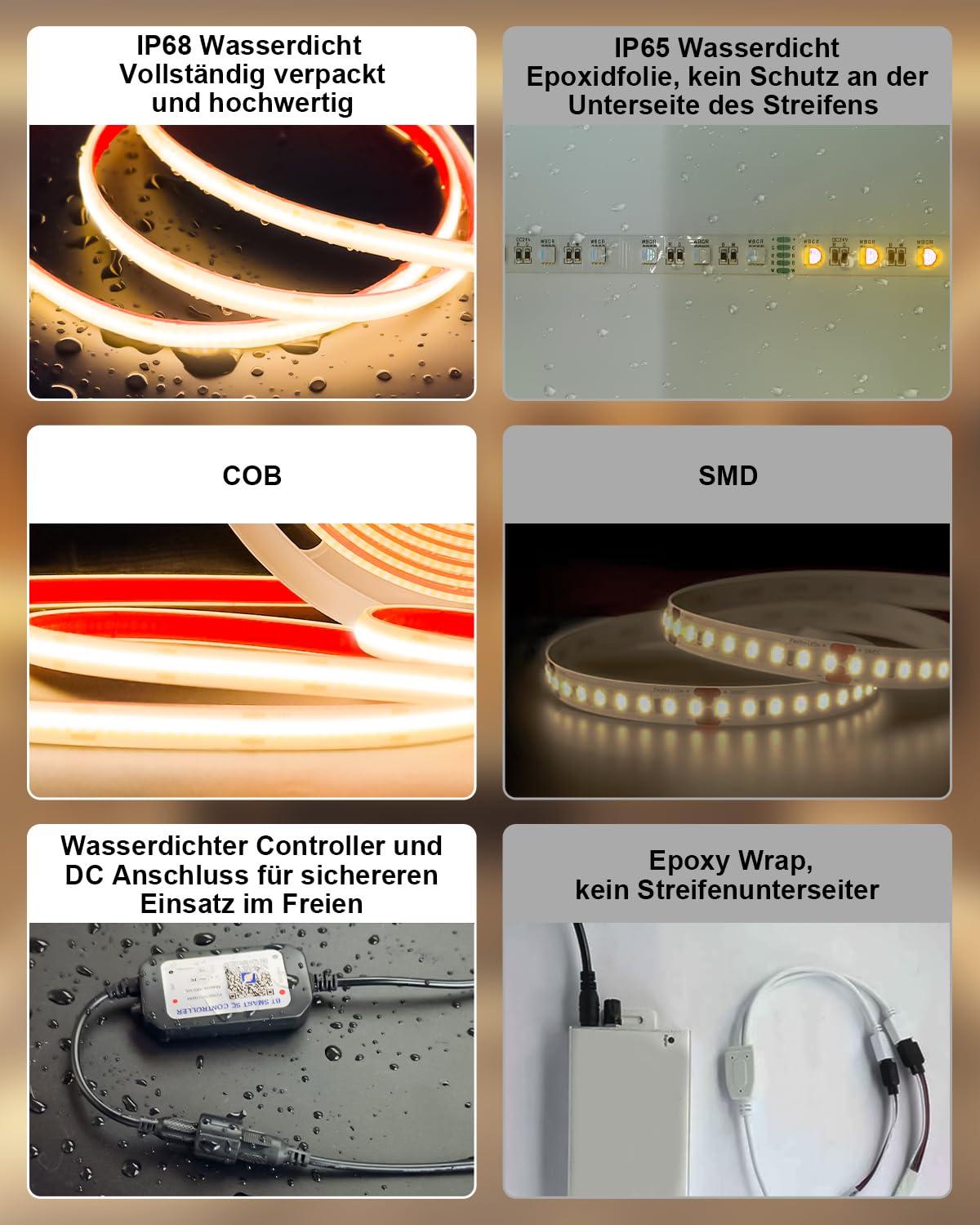 Taśma LED COB 15M Wodoszczelność IP68, 24V 2700 K Ciepła Biel, Taśma Swietlna LED Samoprzylepna Zewnętrzna z Zasilaczem, Aplikacją i pilotem zdalnego sterowania, Do Okapu Dachowego, Ogrodu