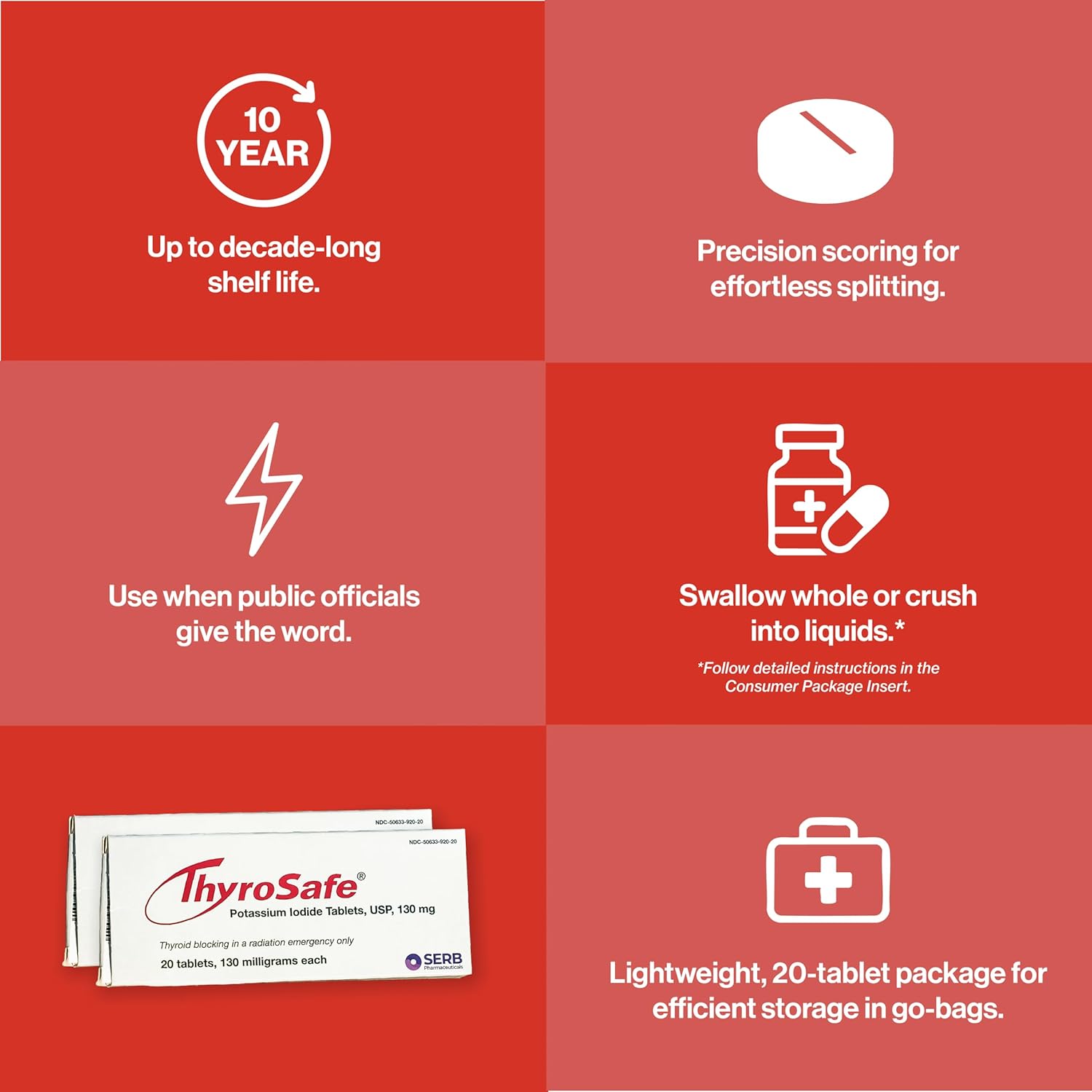 ThyroSafe Potassium Iodide 130mg Tablets (KI Pills) - Iodine for Radiation Emergency Protection | Nuclear Fallout Survival Gear and Emergency Supplies for Prepper Kits | 20 Count